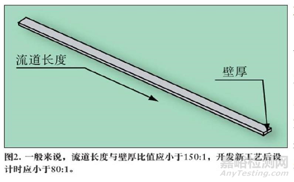 二次注塑成型:醫(yī)療器械多面加工技術
