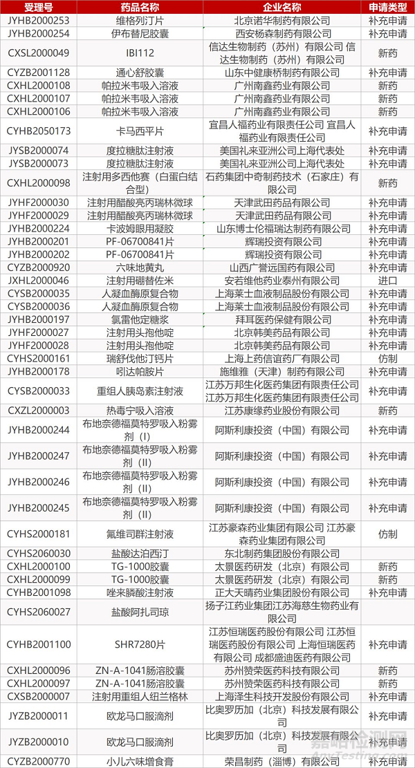 【藥研日?qǐng)?bào)0316】O藥在華獲批治療晚期胃癌 | 艾伯維Venclyxto非化療聯(lián)合方案獲歐盟批準(zhǔn)...