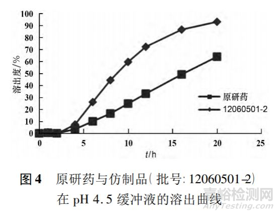 溶出度在藥品評(píng)價(jià)中的作用