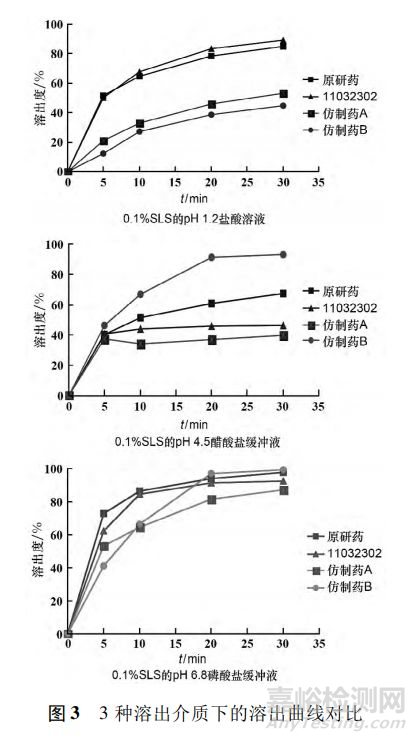 溶出度在藥品評(píng)價(jià)中的作用