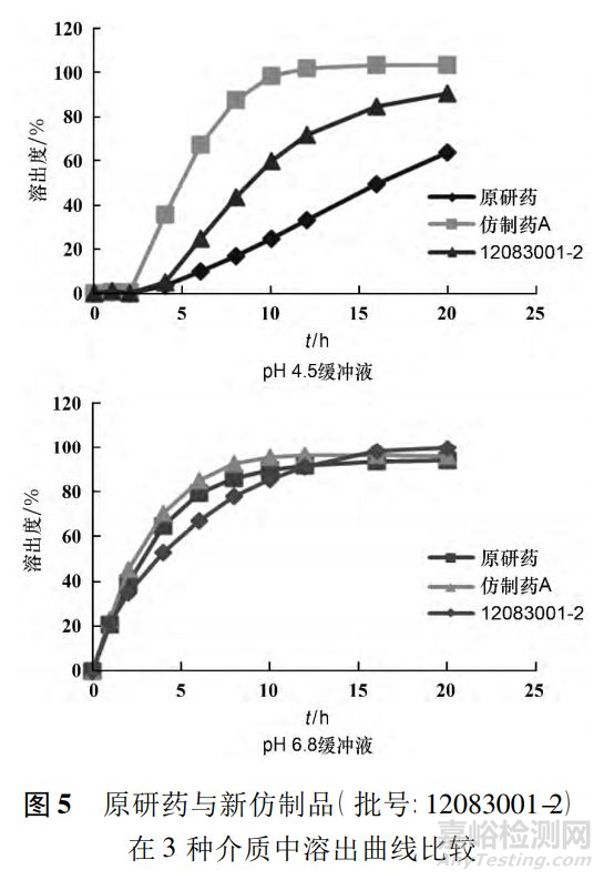 溶出度在藥品評(píng)價(jià)中的作用
