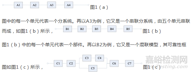 可靠性模型是什么？怎么用？