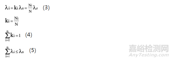 可靠性模型是什么？怎么用？