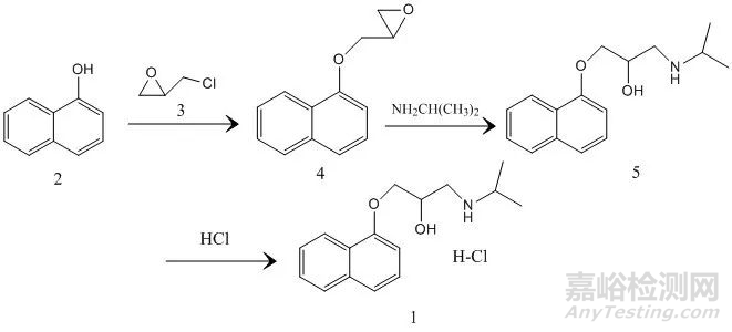 環(huán)氧化物類基因毒雜質的檢測方法與案例分析
