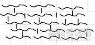 醫(yī)用吸附材料制備過程