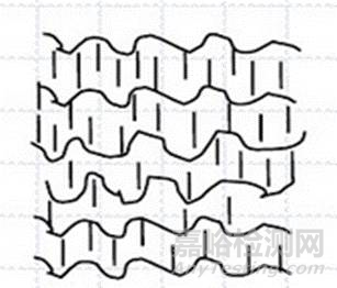 醫(yī)用吸附材料制備過程