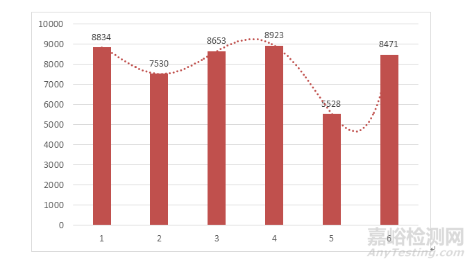 2019年度醫(yī)療器械注冊工作報告發(fā)布