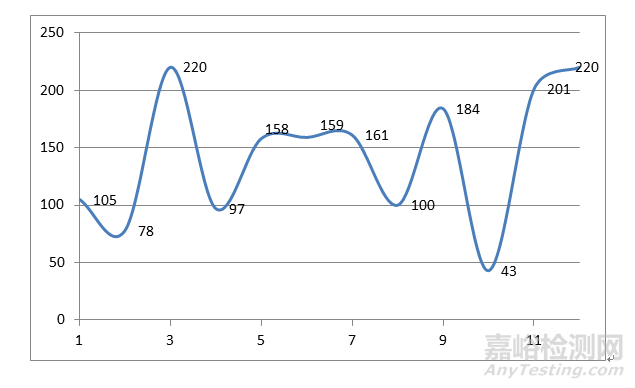 2019年度醫(yī)療器械注冊工作報告發(fā)布