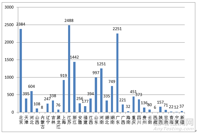 2019年度醫(yī)療器械注冊工作報告發(fā)布