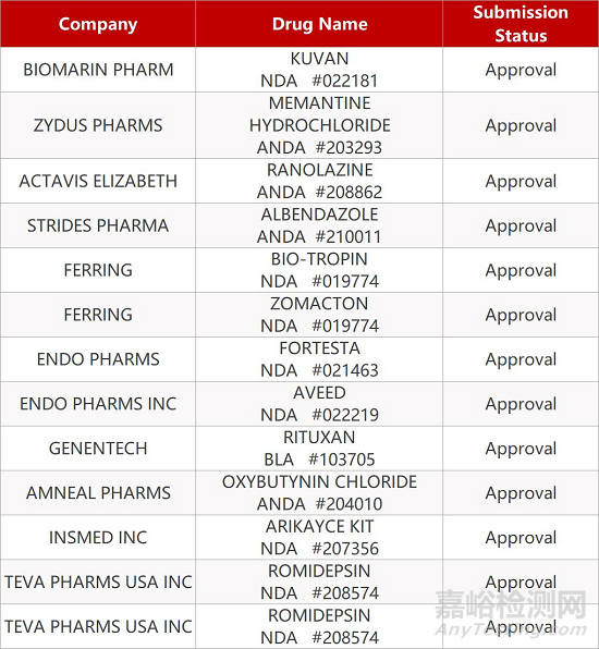 【藥研日報(bào)0318】諾誠健華奧布替尼新適應(yīng)癥申報(bào)上市 | Aurinia狼瘡性腎炎新藥在美啟動(dòng)NDA滾動(dòng)提交...