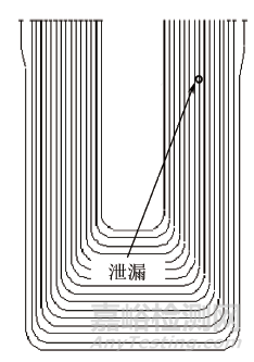 電廠超超臨界機組鍋爐末級過熱器鋼管泄漏失效分析