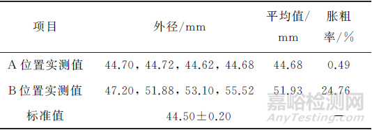 電廠超超臨界機組鍋爐末級過熱器鋼管泄漏失效分析