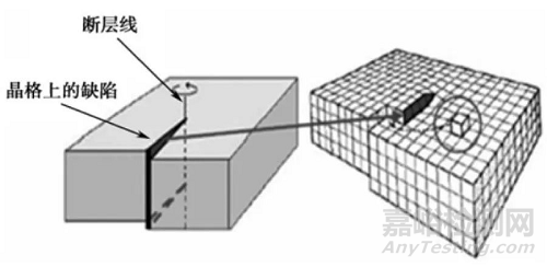 錫晶須生長的機(jī)理與抑制