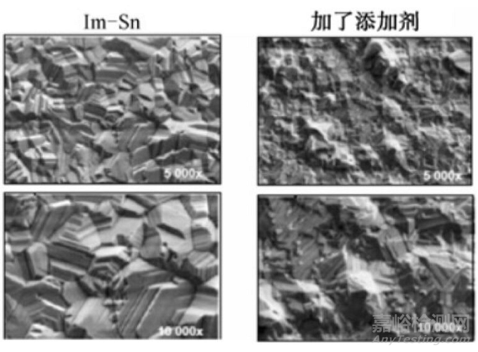錫晶須生長的機(jī)理與抑制