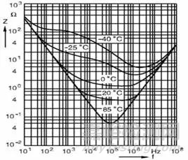 電解電容選型需關(guān)注6個性能指標(biāo)