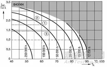 電解電容選型需關(guān)注6個性能指標(biāo)