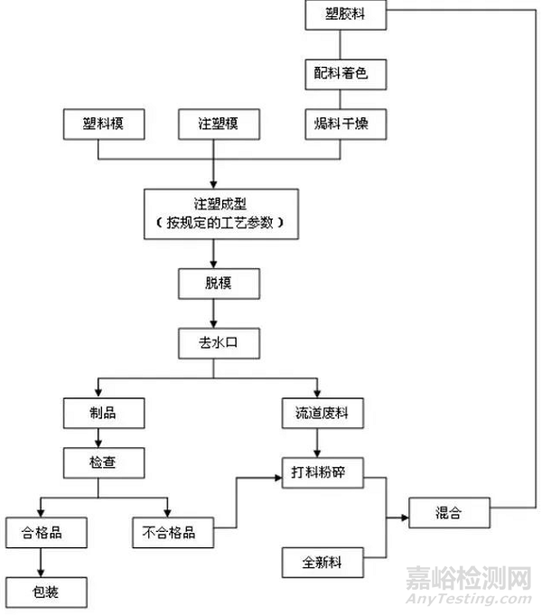 注塑成型工藝基礎(chǔ)知識(shí)