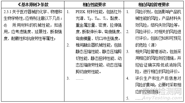 器審中心權(quán)威解讀《醫(yī)療器械安全和性能的基本原則》