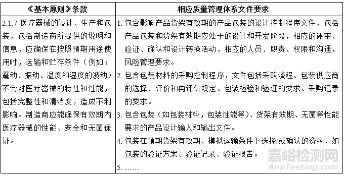 器審中心權(quán)威解讀《醫(yī)療器械安全和性能的基本原則》