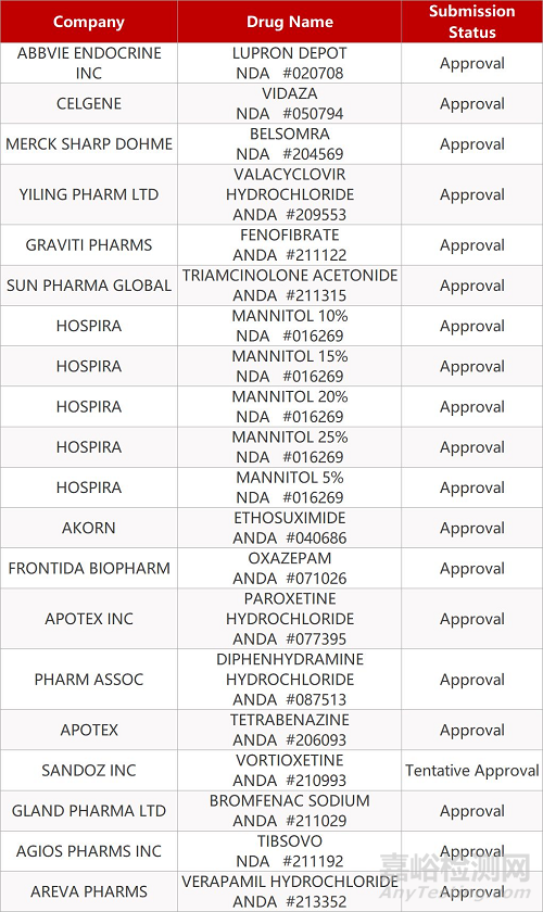 【藥研日報0320】COVID-19致臨床試驗受阻，F(xiàn)DA發(fā)布應(yīng)對指南 | 世衛(wèi)組織啟動大型全球性COVID-19臨床試驗...