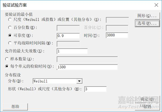 可靠性驗證怎么做