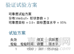 可靠性驗證怎么做