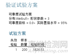 可靠性驗證怎么做