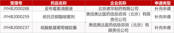 【藥研日?qǐng)?bào)0324】首個(gè)防治新冠肺炎的中藥獲臨床批件 | 諾華RNAi療法inclisiran三項(xiàng)研究成果正式發(fā)表... 