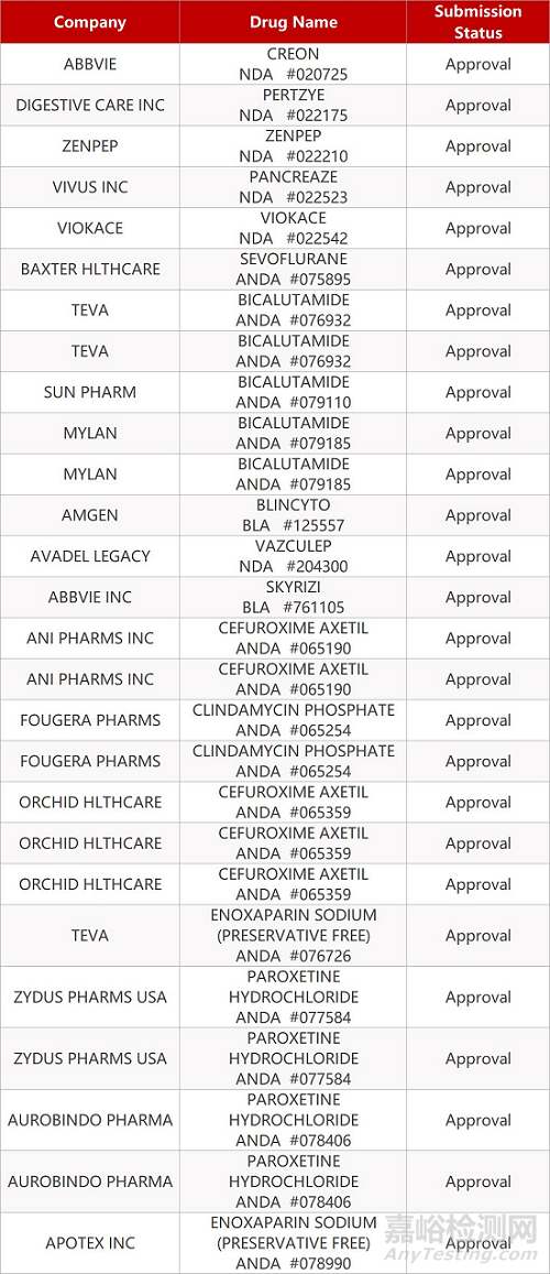 【藥研日?qǐng)?bào)0324】首個(gè)防治新冠肺炎的中藥獲臨床批件 | 諾華RNAi療法inclisiran三項(xiàng)研究成果正式發(fā)表... 