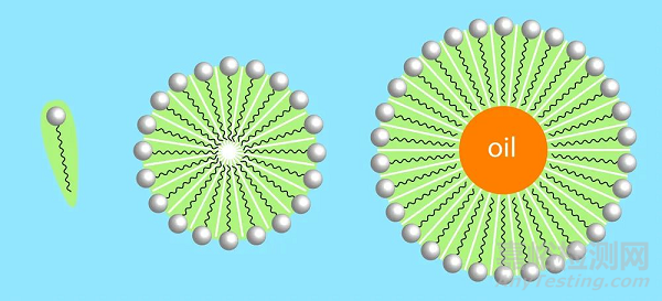 為什么增加溶解度，BCS II類藥物吸收率還是低？ 