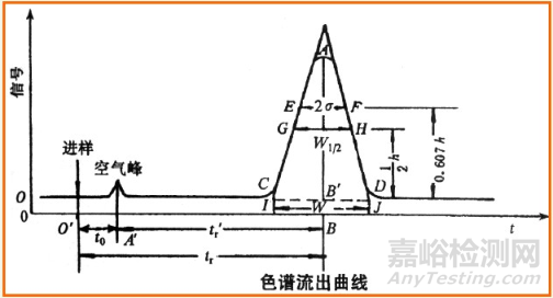 高分子材料研發(fā)常用測(cè)試手段