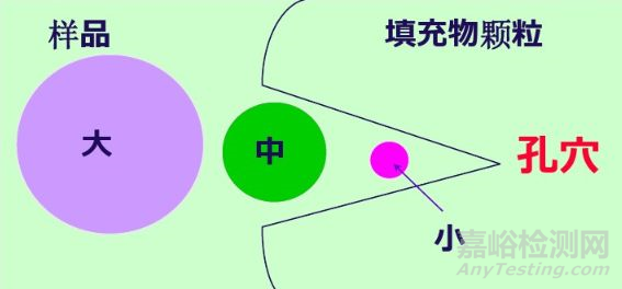 高分子材料研發(fā)常用測(cè)試手段