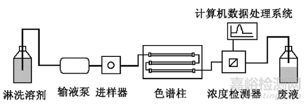 高分子材料研發(fā)常用測(cè)試手段