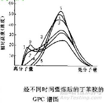 高分子材料研發(fā)常用測(cè)試手段