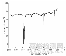 高分子材料研發(fā)常用測(cè)試手段