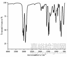 高分子材料研發(fā)常用測(cè)試手段