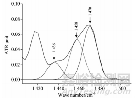 高分子材料研發(fā)常用測(cè)試手段