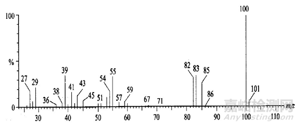 高分子材料研發(fā)常用測(cè)試手段