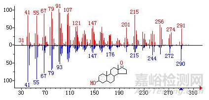 高分子材料研發(fā)常用測(cè)試手段