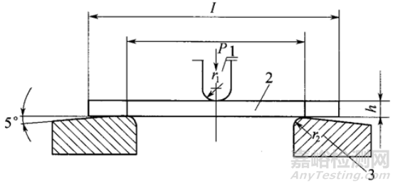 高分子材料研發(fā)常用測(cè)試手段