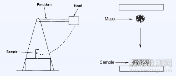 高分子材料研發(fā)常用測(cè)試手段
