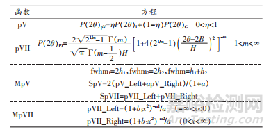 高分子材料研發(fā)常用測(cè)試手段
