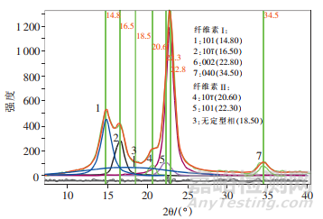高分子材料研發(fā)常用測(cè)試手段