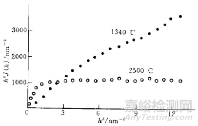 高分子材料研發(fā)常用測(cè)試手段