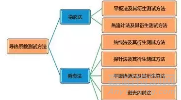 高分子材料研發(fā)常用測(cè)試手段