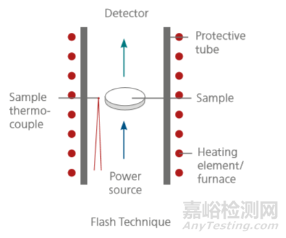 高分子材料研發(fā)常用測(cè)試手段