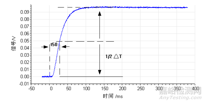 高分子材料研發(fā)常用測(cè)試手段