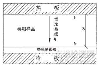 高分子材料研發(fā)常用測(cè)試手段