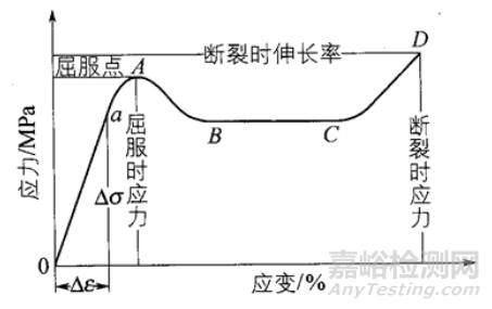 高分子材料研發(fā)常用測(cè)試手段