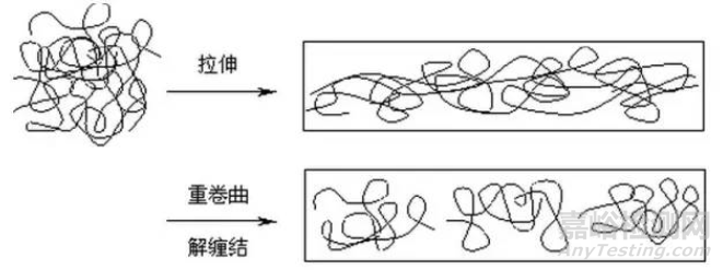 高分子材料研發(fā)常用測(cè)試手段